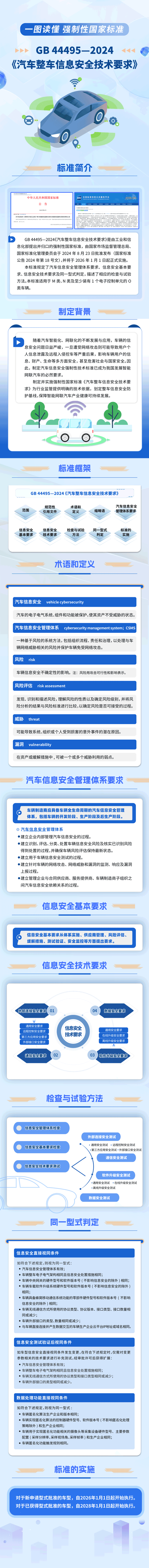 我國智能網聯汽車領域首批強制性國家標準發布