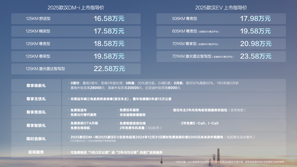 2025款漢上市