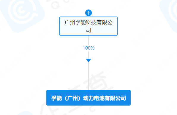 孚能（廣州）動(dòng)力電池有限公司