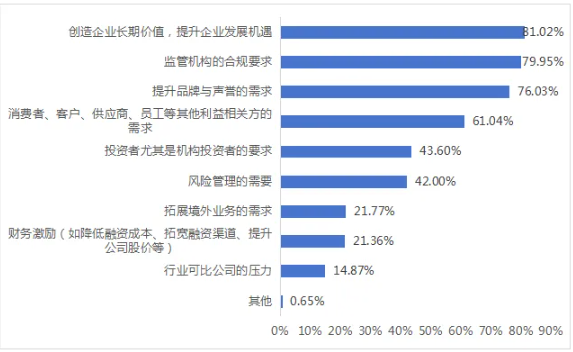 2024年上市公司可持續(xù)發(fā)展相關(guān)工作現(xiàn)狀調(diào)查報告
