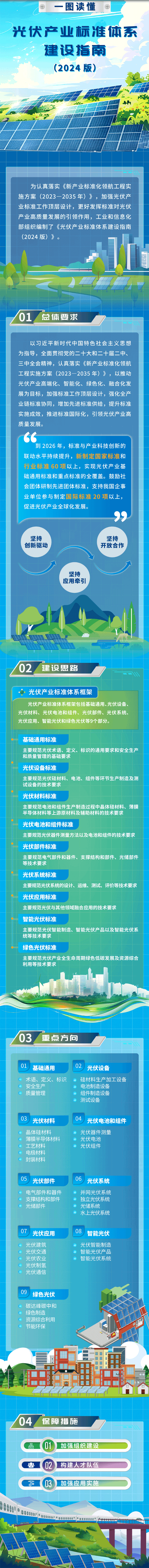 光伏產業標準體系建設指南（2024版）