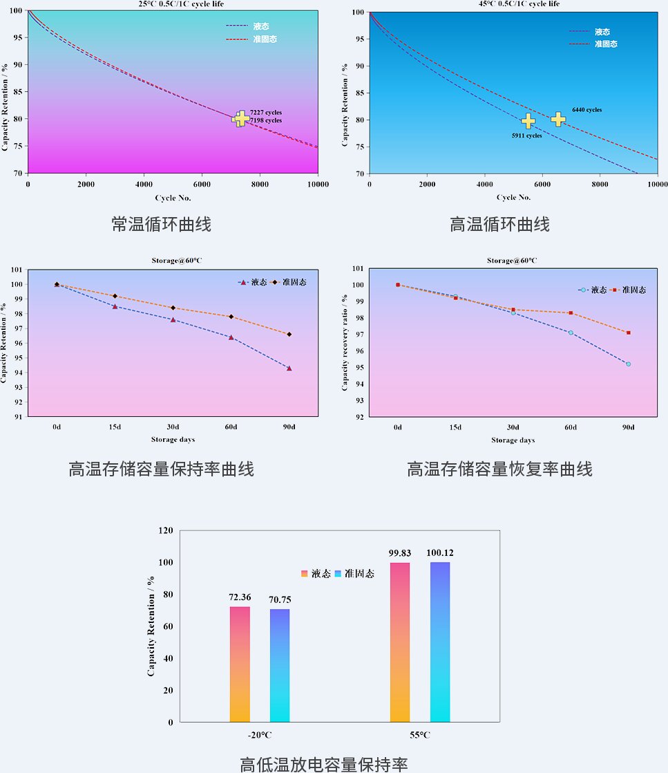 賦能電池領域重大升級！一磷酸鐵鋰準固態電池領域相關新品發布