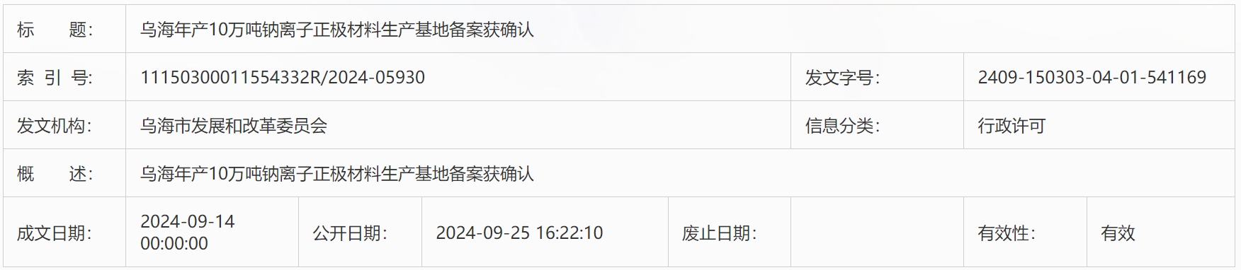 【項目】35億元！內(nèi)蒙古烏海10萬噸/年鈉離子正極材料生產(chǎn)基地更新動態(tài)