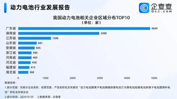 動(dòng)力電池行業(yè)發(fā)展報(bào)告