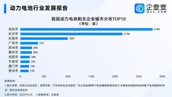 動(dòng)力電池行業(yè)發(fā)展報(bào)告