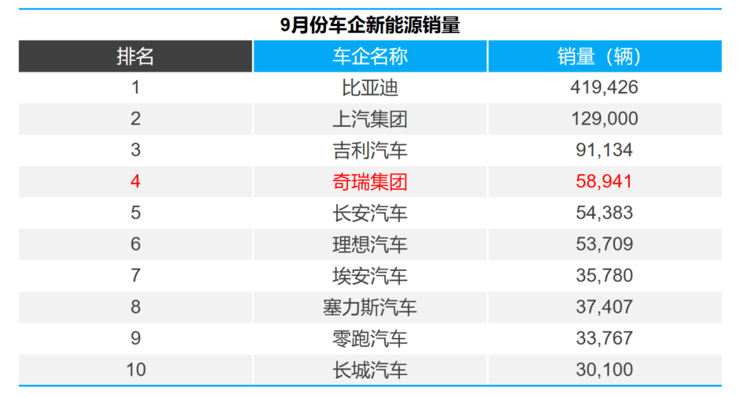 圖片來源：奇瑞控股集團