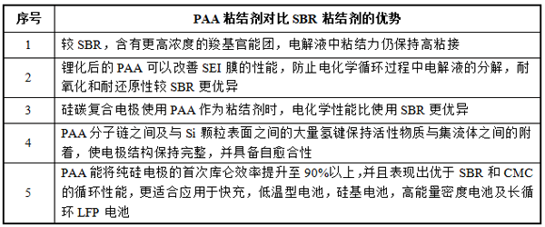 掘金新材料細分賽道！A股上市公司跨界有“鋰”