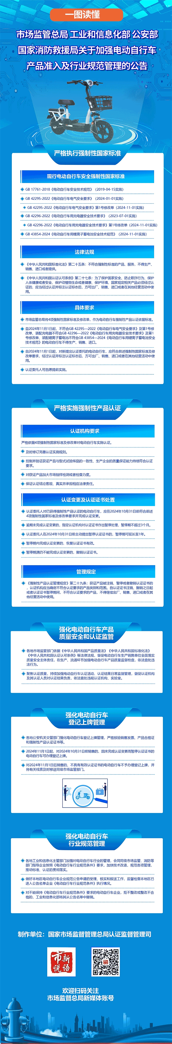 一圖讀懂丨關(guān)于加強(qiáng)電動(dòng)自行車產(chǎn)品準(zhǔn)入及行業(yè)規(guī)范管理的公告
