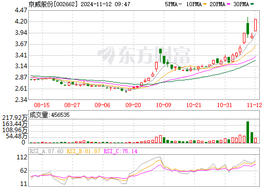 為分拆鋰電池項目，這一上市公司擬設立新公司