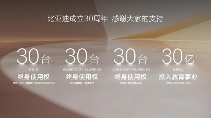 跨越千萬大關，比亞迪達成第二個500萬輛僅用15個月！