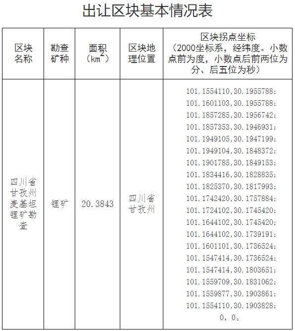 四川省甘孜州麥基坦鋰礦勘查探礦權中標候選人公示