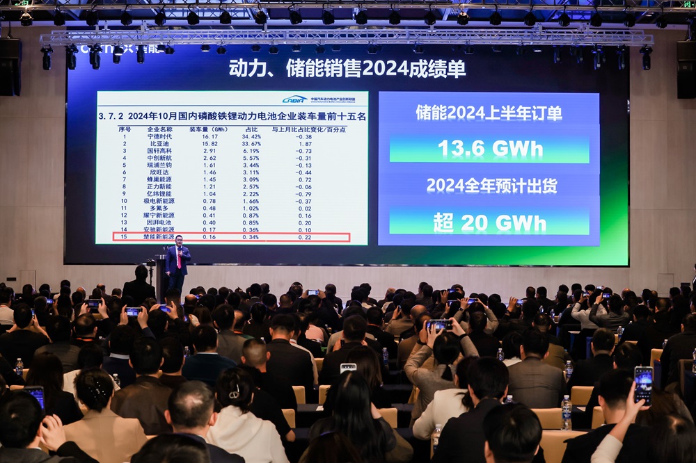 今年出貨將超20GWh！成立3年，這一電池“新勢(shì)力”開(kāi)始狂飆