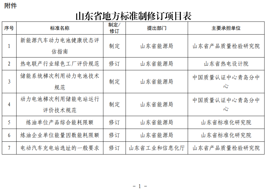 山東省地方標(biāo)準(zhǔn)制修訂項目表