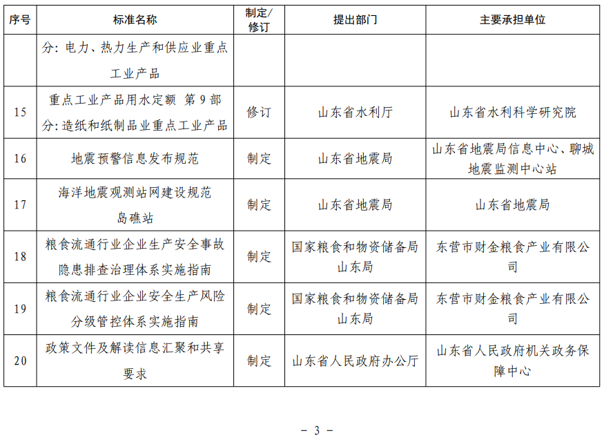 山東省地方標(biāo)準(zhǔn)制修訂項目表