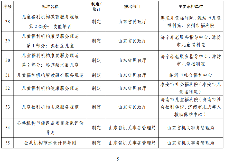 山東省地方標(biāo)準(zhǔn)制修訂項目表