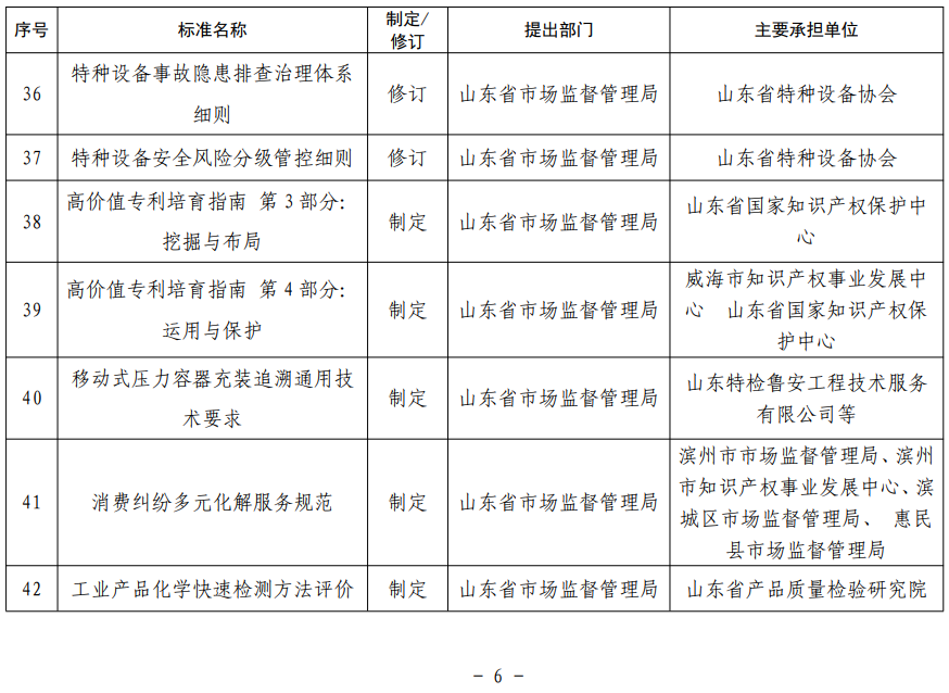 山東省地方標(biāo)準(zhǔn)制修訂項目表