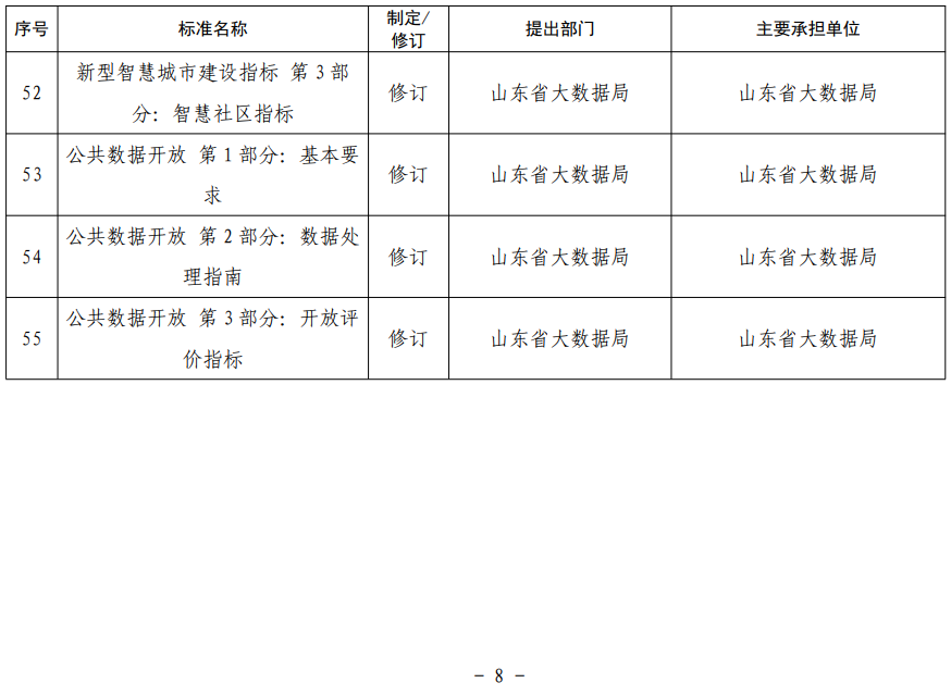 山東省地方標(biāo)準(zhǔn)制修訂項目表