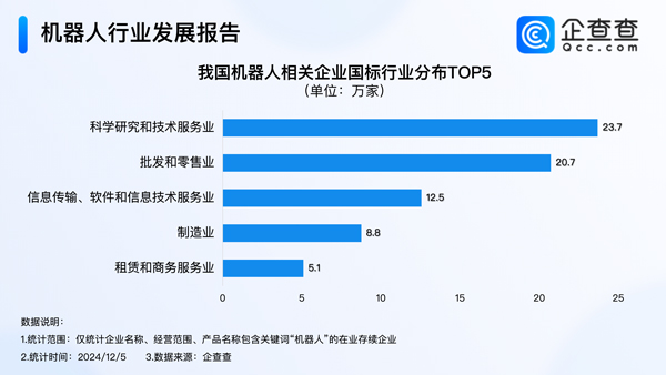 機器人,鋰電池,智能制造