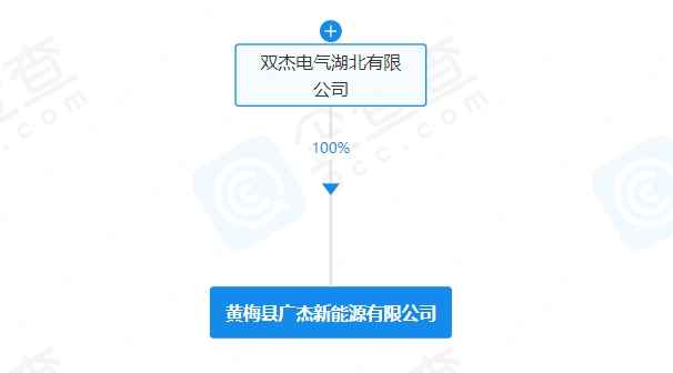 雙杰電氣投資成立新公司 含充電樁銷(xiāo)售業(yè)務(wù)