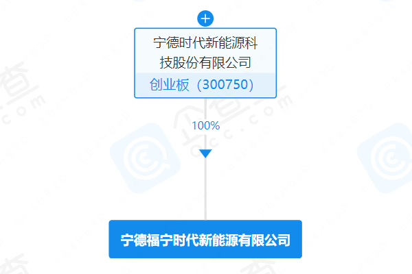 寧德時代旗下公司增資至30億 業務轉向電池制造等