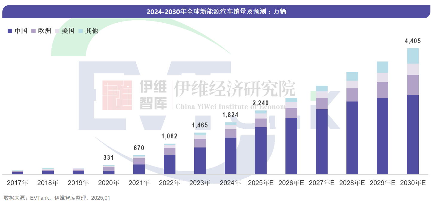 中國新能源汽車行業發展白皮書（2025年）