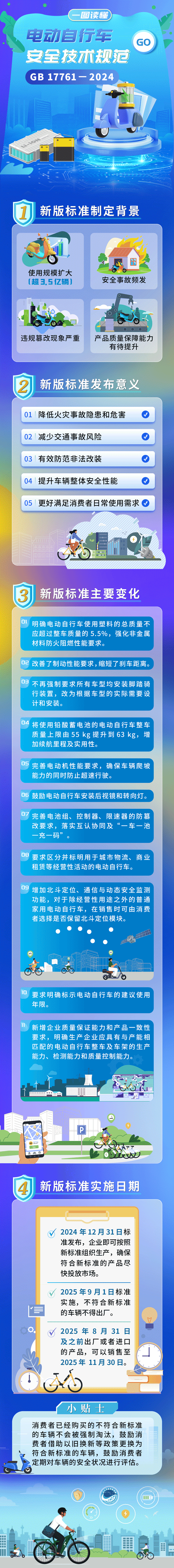 一圖讀懂《電動(dòng)自行車安全技術(shù)規(guī)范》（GB17761—2024）