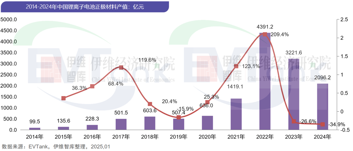 中國鋰離子電池正極材料行業發展白皮書（2025年）