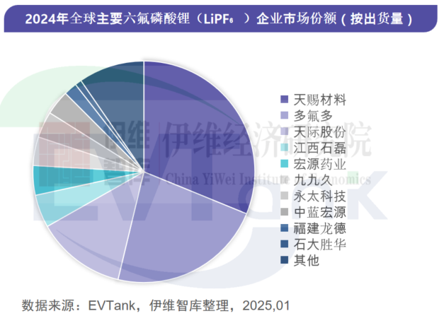 中國六氟磷酸鋰（LiPF6）行業發展白皮書（2025年）