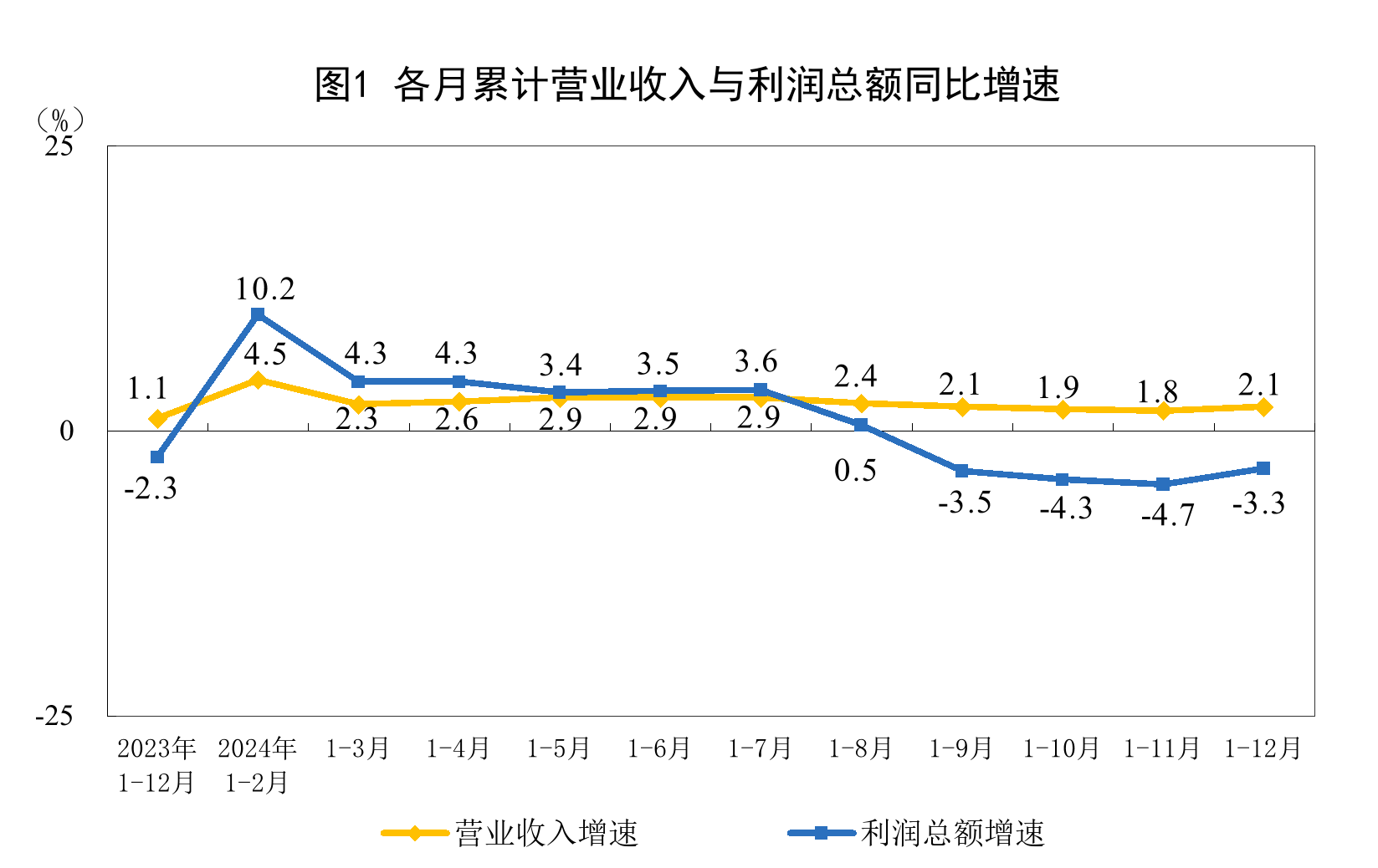 國家統(tǒng)計(jì)局