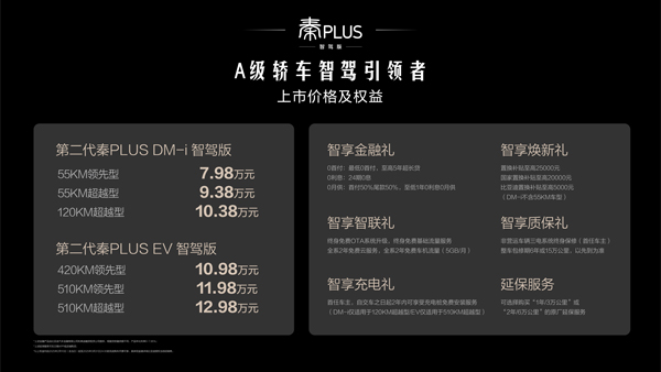 第二代秦PLUS智駕版上市