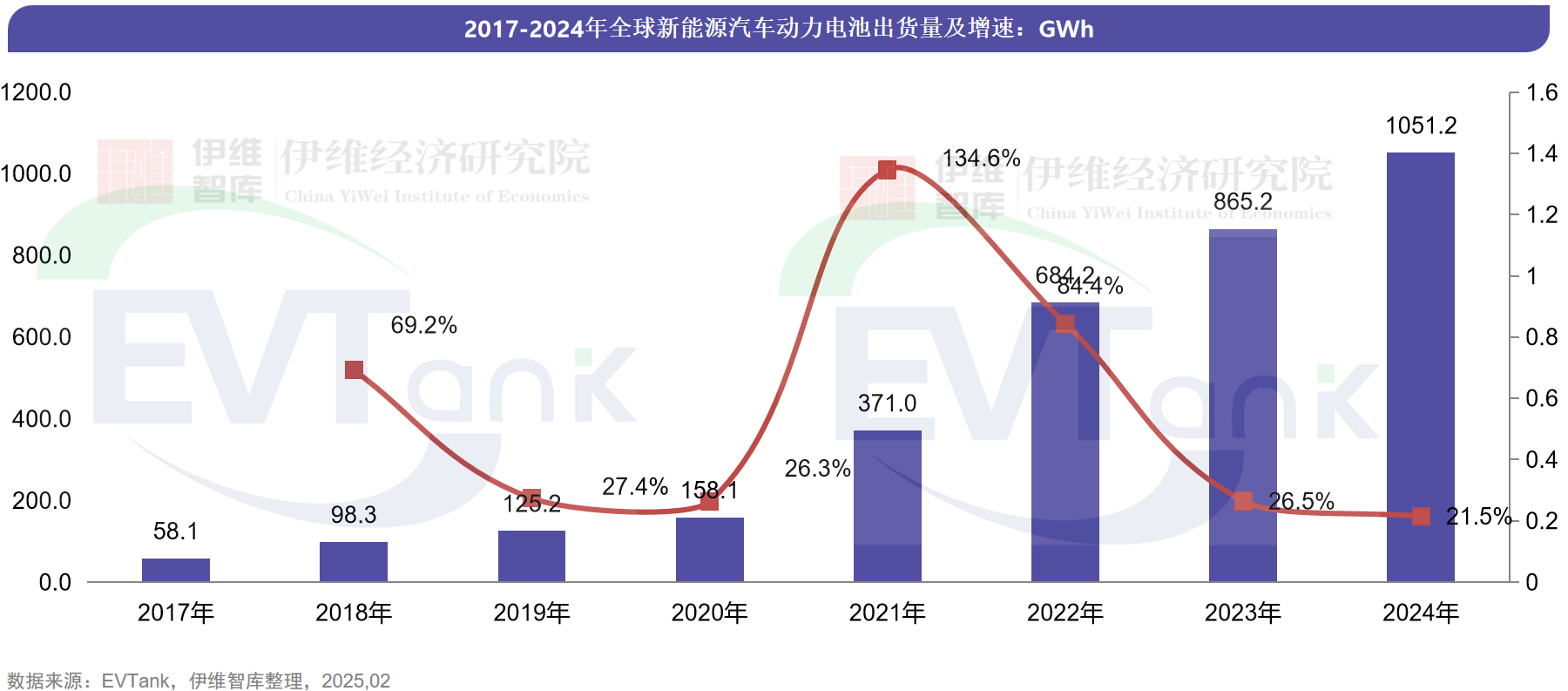 中國新能源汽車動力電池行業(yè)發(fā)展白皮書（2025年）
