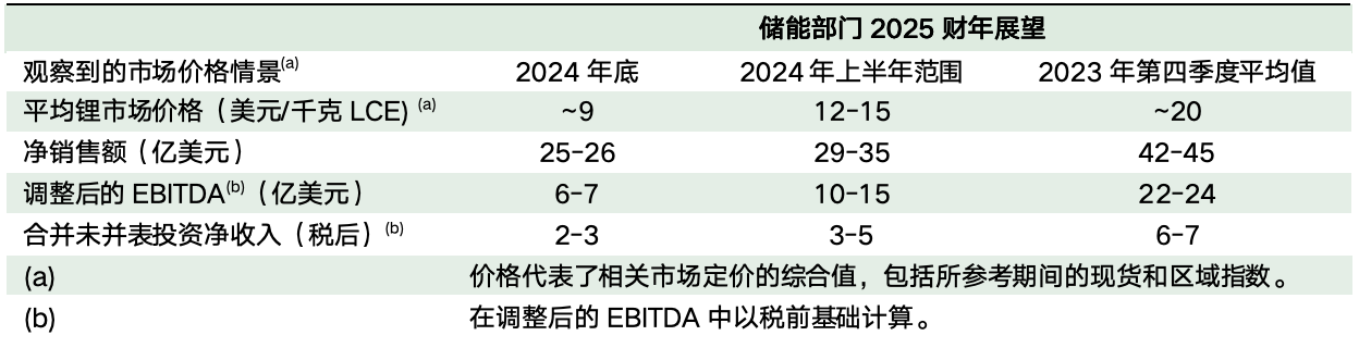 雅保公司