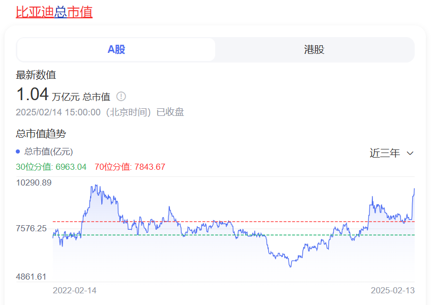 比亞迪