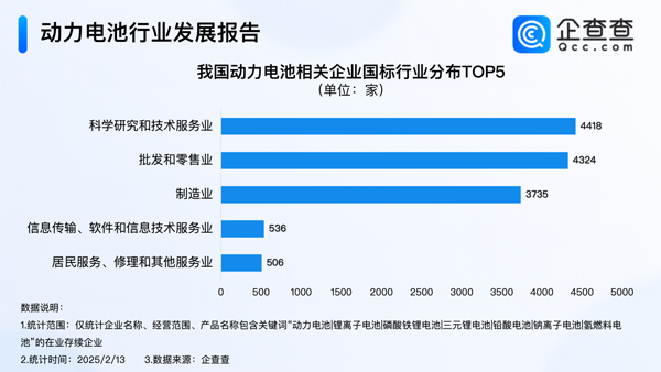 我國現(xiàn)存動力電池相關(guān)企業(yè)1.5萬家
