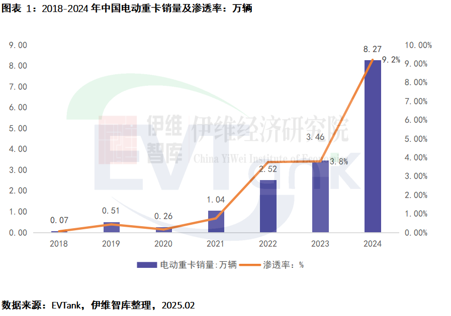 中國電動(dòng)重卡行業(yè)發(fā)展白皮書（2025年）