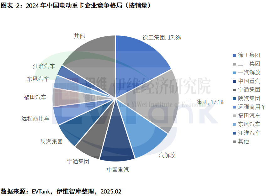 中國電動(dòng)重卡行業(yè)發(fā)展白皮書（2025年）