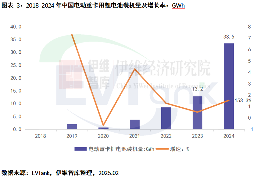 中國電動(dòng)重卡行業(yè)發(fā)展白皮書（2025年）