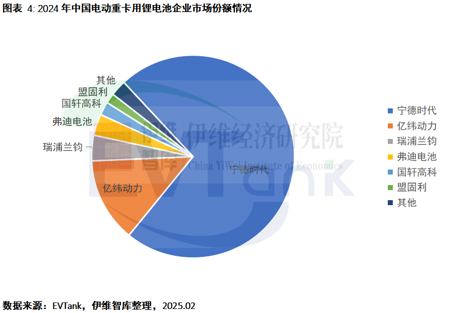 中國電動(dòng)重卡行業(yè)發(fā)展白皮書（2025年）