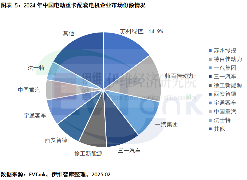 中國電動(dòng)重卡行業(yè)發(fā)展白皮書（2025年）