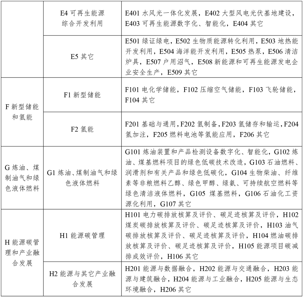 涉及新型儲(chǔ)能！2025年能源行業(yè)標(biāo)準(zhǔn)計(jì)劃立項(xiàng)指南發(fā)布