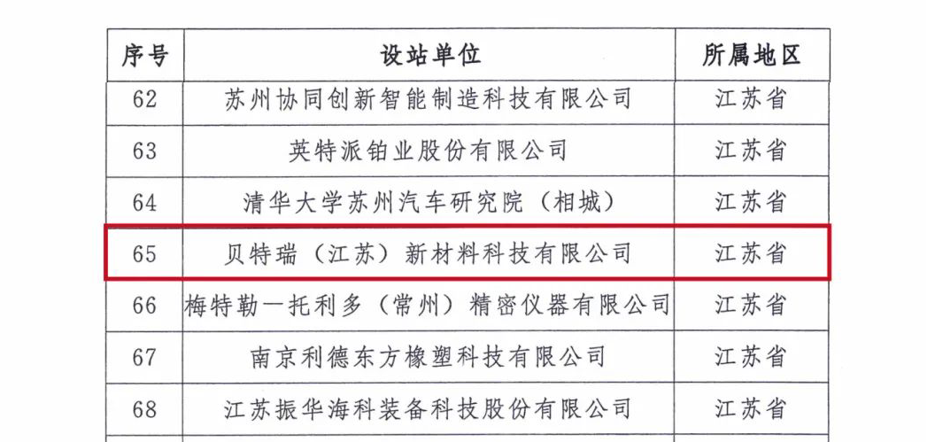 加速材料創(chuàng)新！貝特瑞江蘇新科技升格成國家級(jí)博士后科研工作站