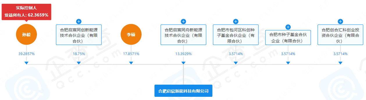 又一硅碳負(fù)極企業(yè)完成千萬級(jí)天使輪融資