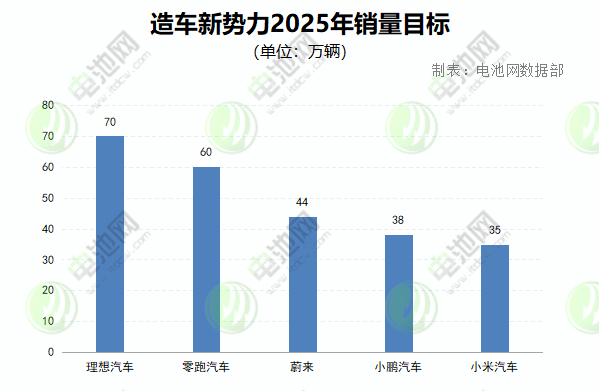 銷量目標