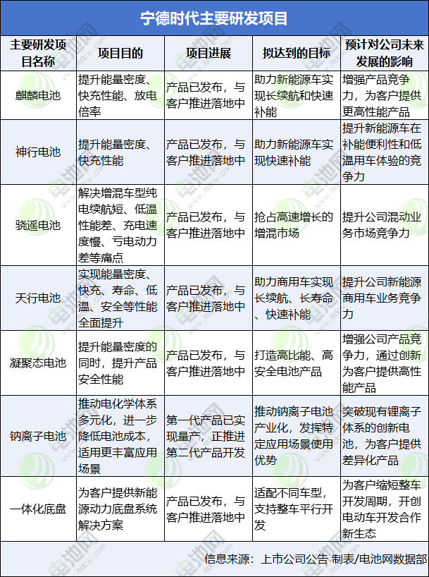 寧德時(shí)代