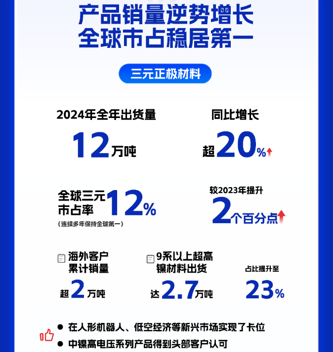 三元材料