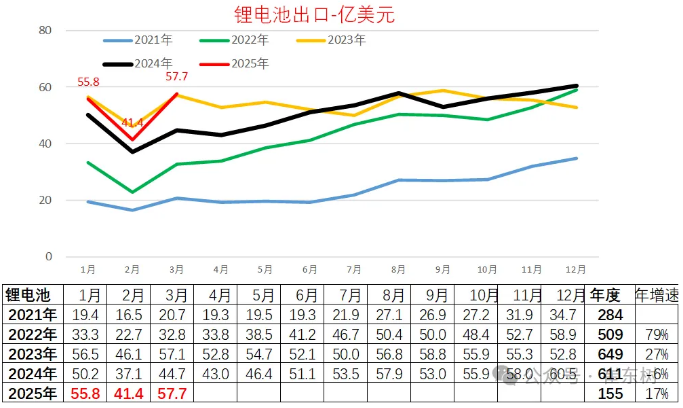 圖片來源：崔東樹微號(hào)