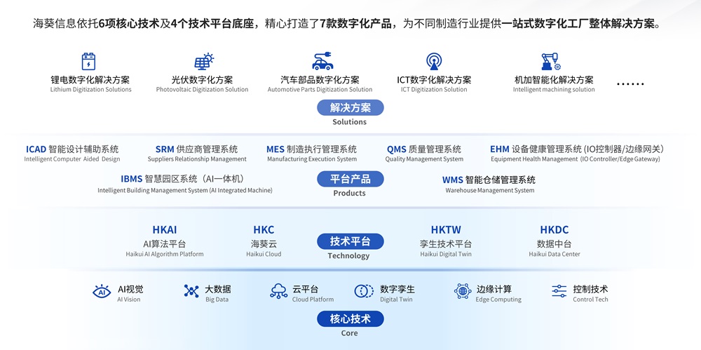 利元亨·海葵智造：打造高效能智造生態，加速企業數字化轉型