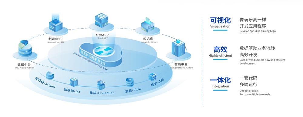 利元亨·海葵智造：打造高效能智造生態，加速企業數字化轉型