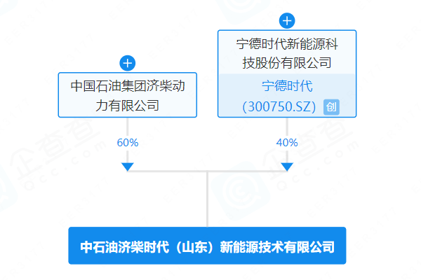 注冊資本7700萬！寧德時(shí)代攜中石油系在山東濟(jì)南布局儲能工廠