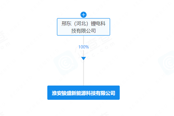 央企背景動力電池“新勢力”被100%收購 曾開發百億級項目